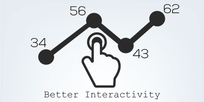 better interactivity